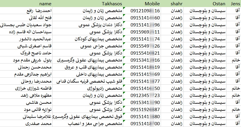 بانک شماره موبایل پزشکان زاهدان
