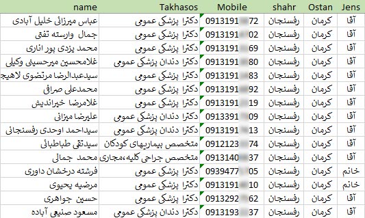 شماره موبایل پزشکان رفسنجان