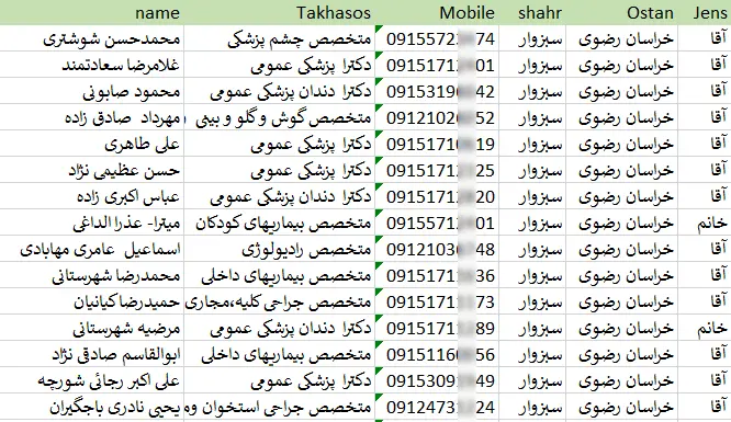 شماره موبایل پزشکان سبزوار