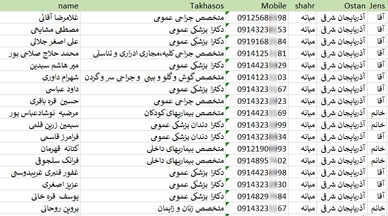 شماره موبایل پزشکان میانه