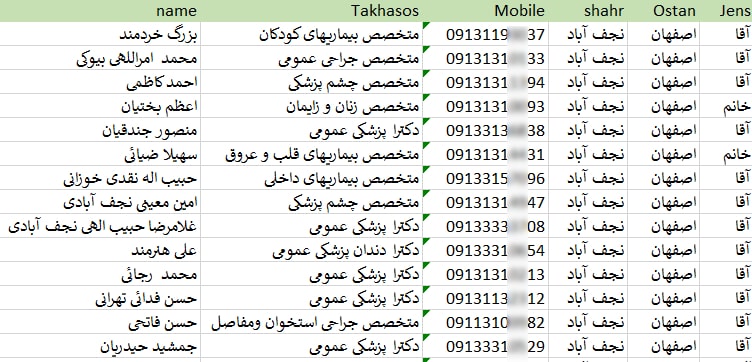 شماره موبایل پزشکان نجف آباد