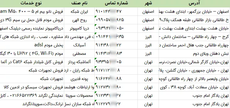 فروشگاه تجهیزات شبکه کشور