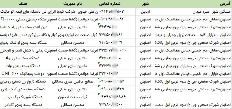 فروشگاه ماشین آلات بسته بندی کالا
