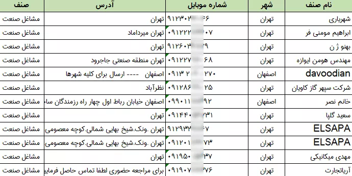 اطلاعات فروشگاه مواد شیمیایی ایران