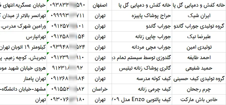 اطلاعات لیست تولیدکنندگان پوشاک ایران