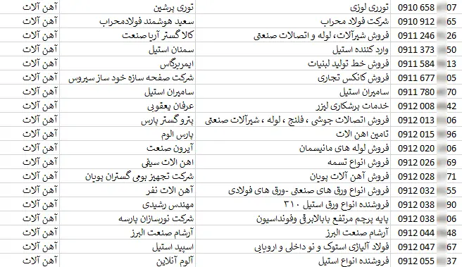 بانک اطلاعات صنایع آهن آلات و ضایعات