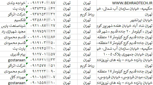 بانک اطلاعات صنایع بسته بندی کالا