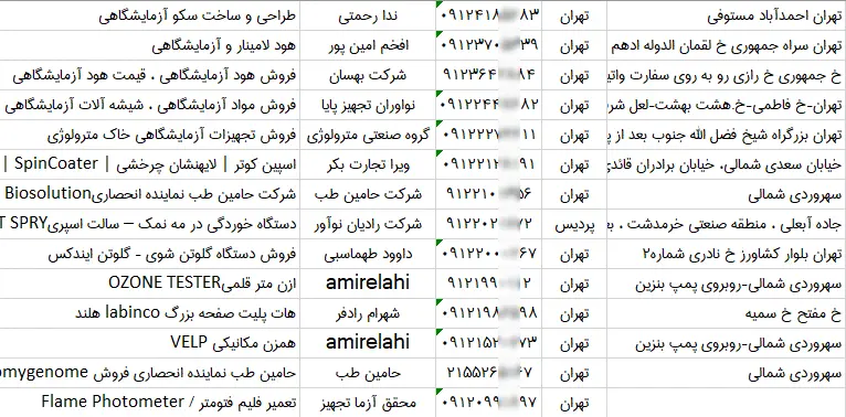 بانک اطلاعات صنایع تجهیزات آزمایشگاهی