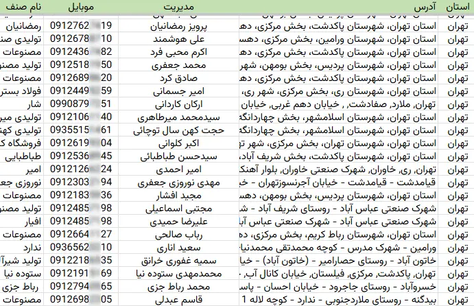 بانک اطلاعات صنایع فلزی کشور