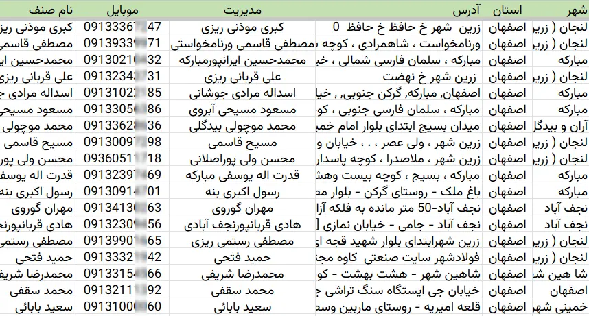 بانک اطلاعات صنایع فلزی کشور