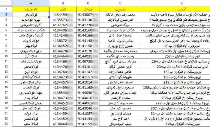 بانک اطلاعات صنایع فولاد کشور