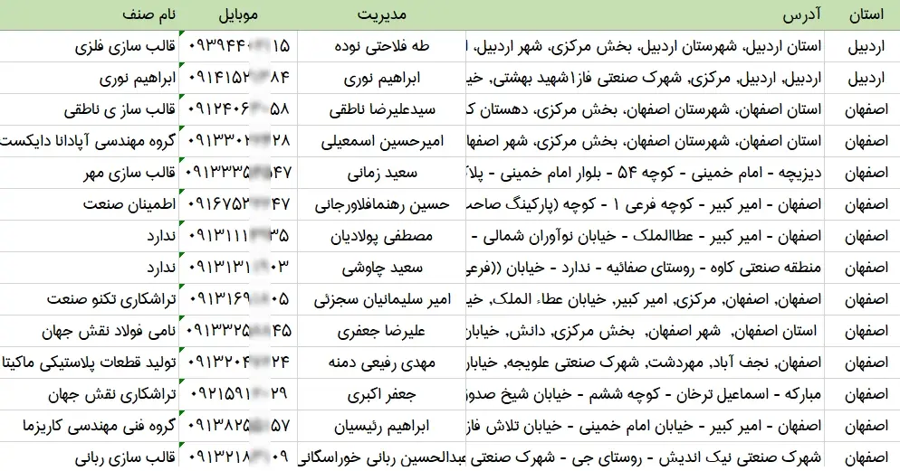 بانک اطلاعات قالب سازان کشور