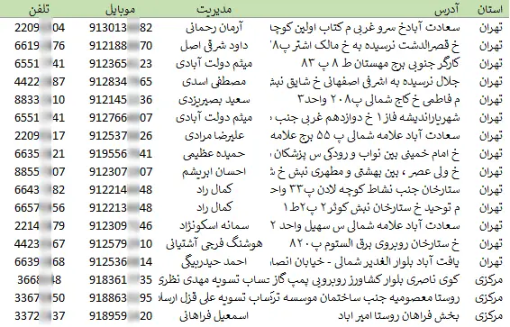 بانک اطلاعات سازندگان در و پنجره