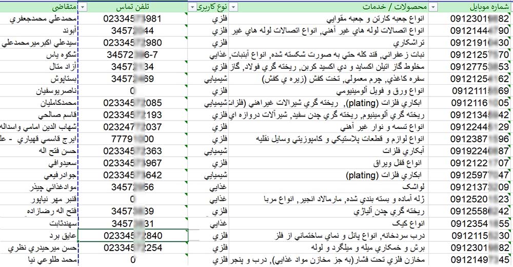 اطلاعات شهرک های صنعتی تهران