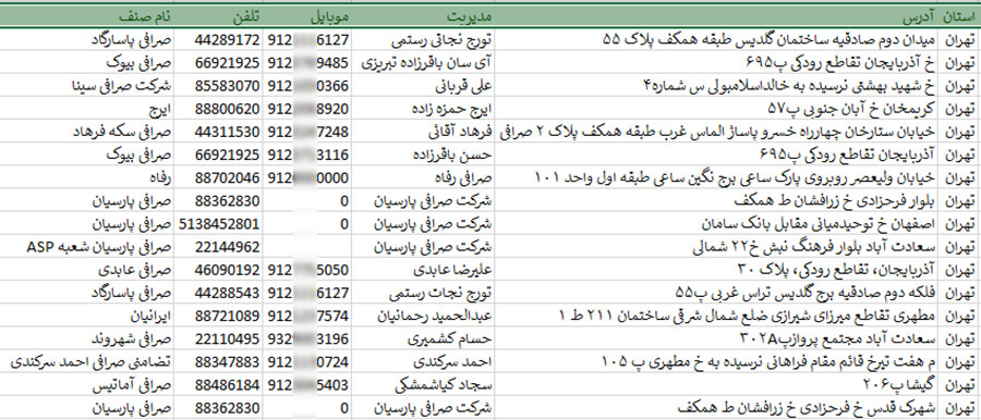 اطلاعات صرافی های کشور 2