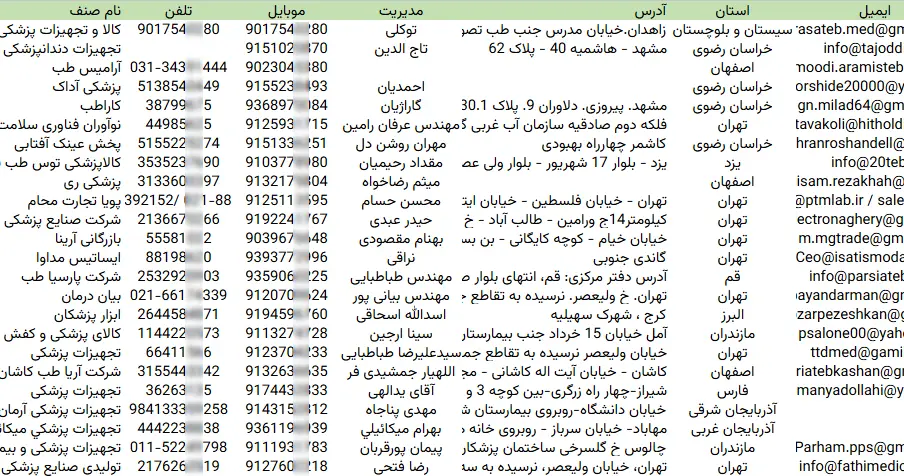 اطلاعات فروشندگان لوازم پزشکی کشور