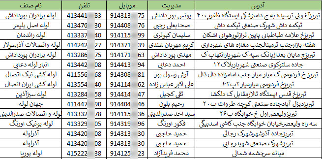 اطلاعات فروشندگان لوله و اتصالات کشور