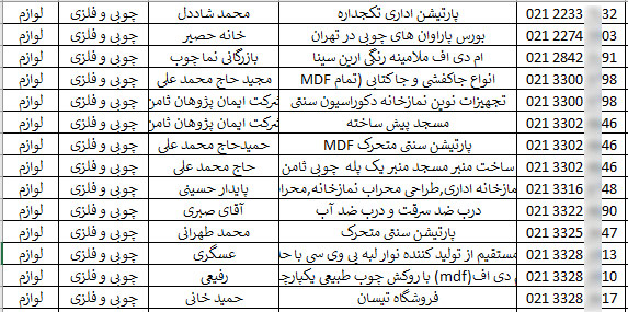 اطلاعات فروشندگان مصنوعات چوبی کشور
