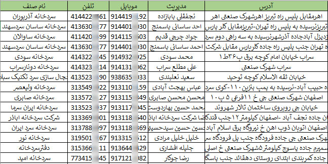 اطلاعات فروشندگان یخچال های صنعتی