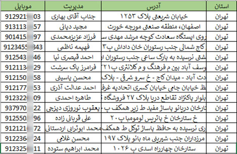 اطلاعات فروشگاه های لوازم اتاق خواب تهران