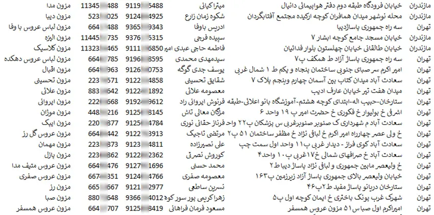 اطلاعات مزون های کشور
