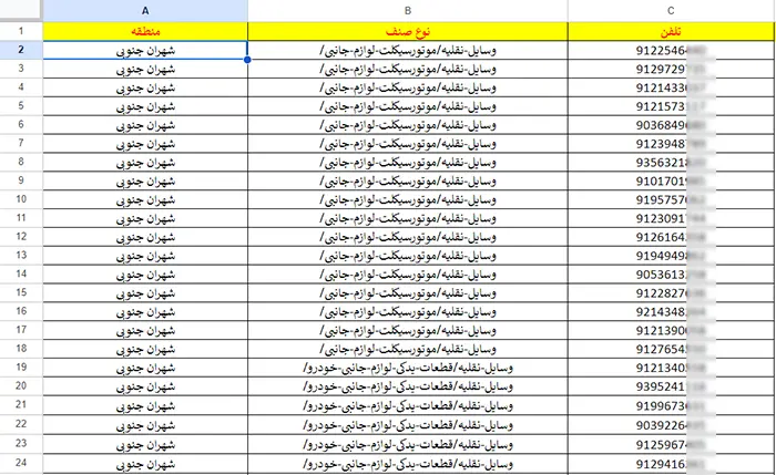اطلاعات مشاغل محدوده خیابان شهران جنوبی شهر تهران