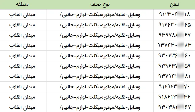 اطلاعات مشاغل محدوده میدان انقلاب شهر تهران