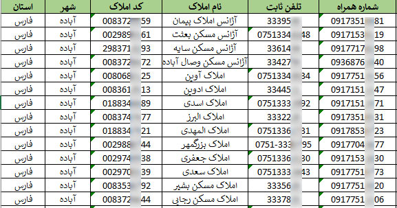اطلاعات مشاورین املاک استان فارس