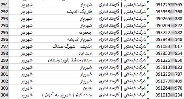 اطلاعات و لیست شرکت های شهریار
