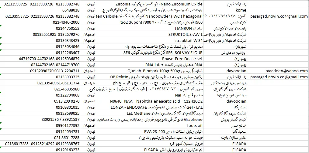 اطلاعات و لیست فروشندگان مواد شیمیایی تهران