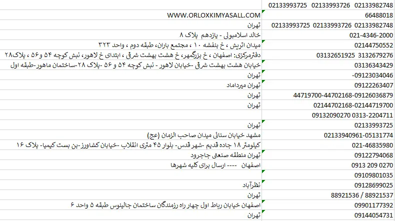 اطلاعات و لیست فروشندگان مواد شیمیایی تهران