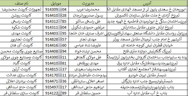 اطلاعات کابینت کاران کشور