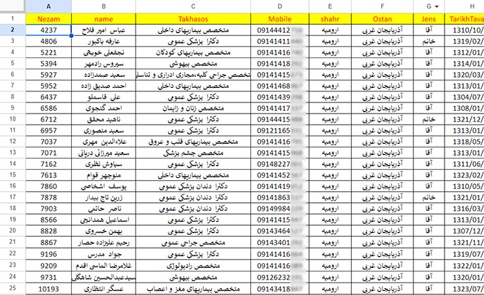 شماره موبایل پزشکان ارومیه