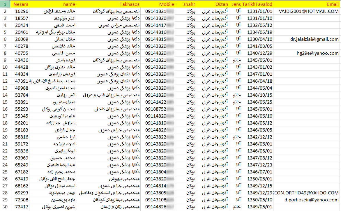 شماره موبایل پزشکان بوکان