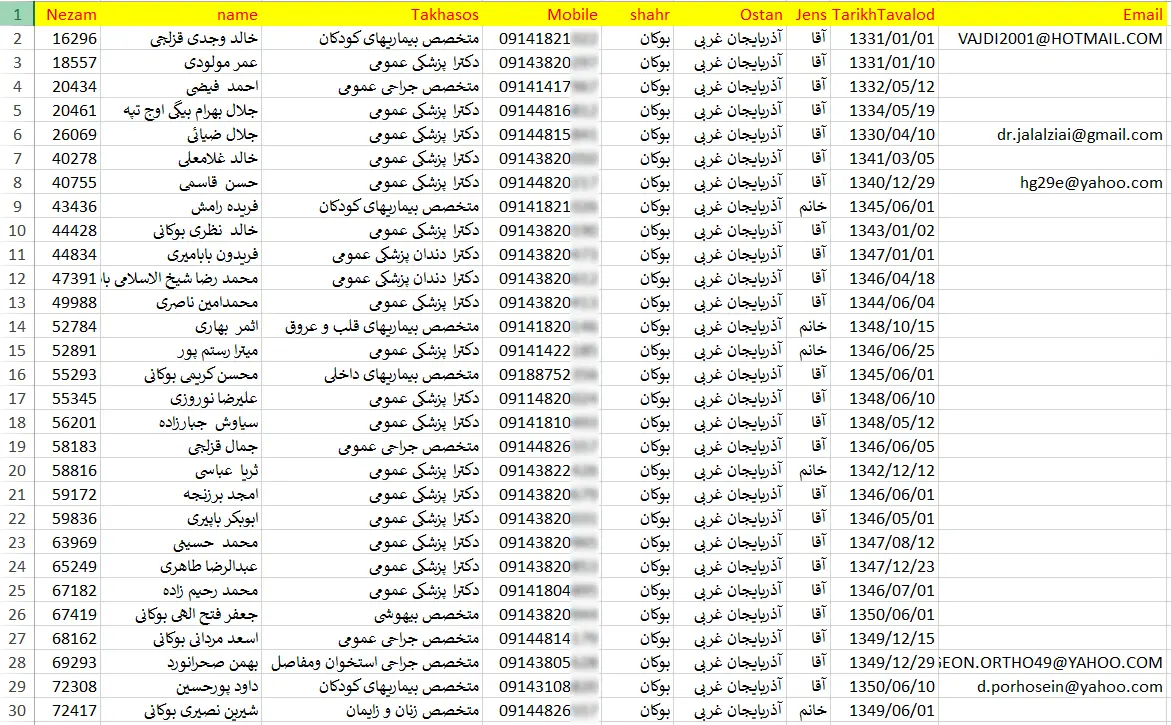 شماره موبایل پزشکان بوکان