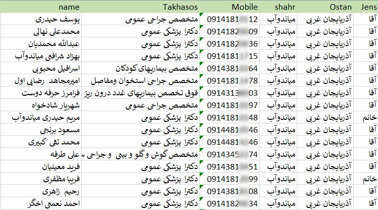 شماره موبایل پزشکان میاندوآب