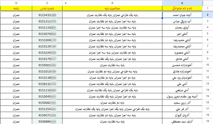 شماره موبایل مهندسین مشهد