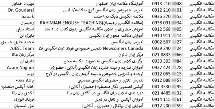 اطلاعات آموزشگاه های زبان خارجی کشور