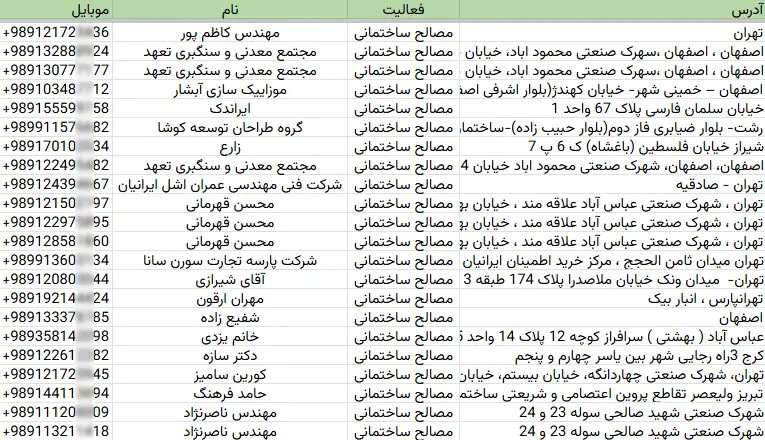 اطلاعات سنگ فروشان ساختمانی کشور