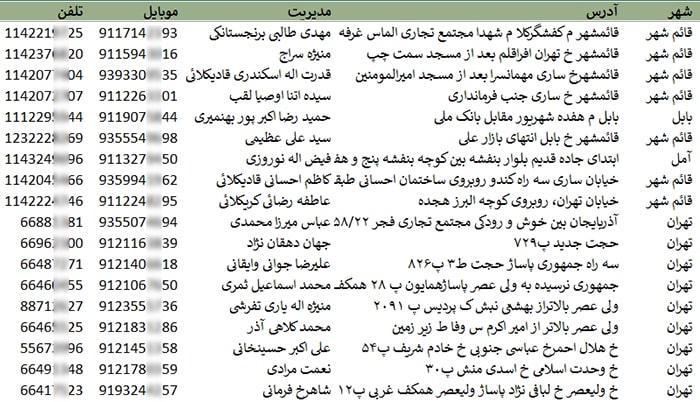 اطلاعات فروشندگان سیسمونی کشور
