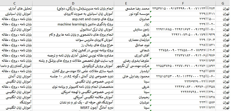 اطلاعات لیست آموزشگاه های کشور