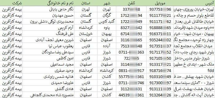 اطلاعات و لیست نمایندگی های بیمه کارآفرین