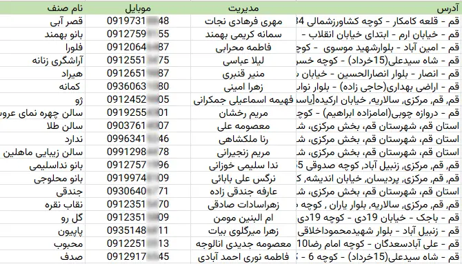 اطلاعات و لیست آرایشگاه های زنانه استان قم