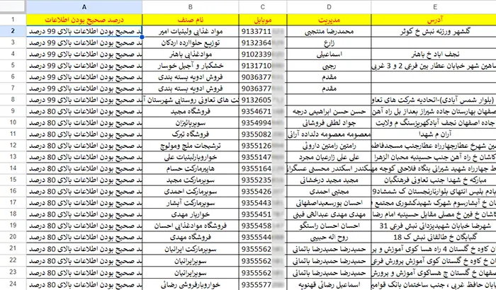 اطلاعات و لیست سوپرمارکت های اصفهان