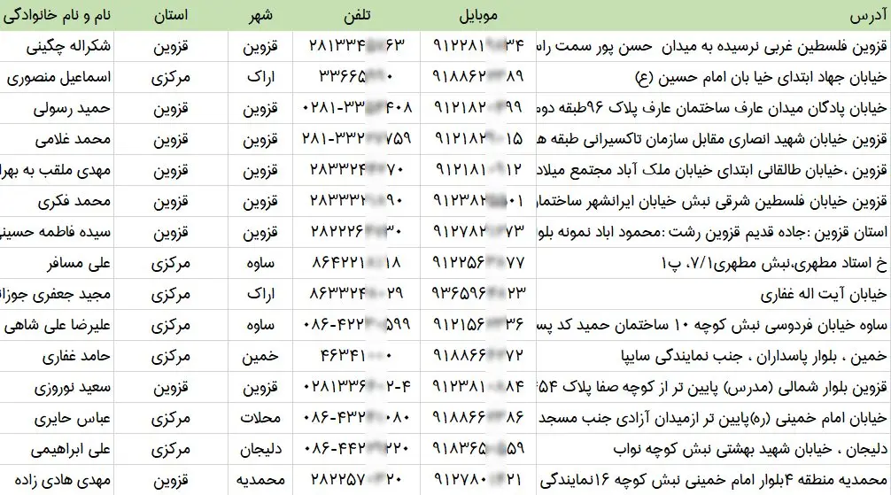 اطلاعات و لیست نمایندگی های بیمه ایران