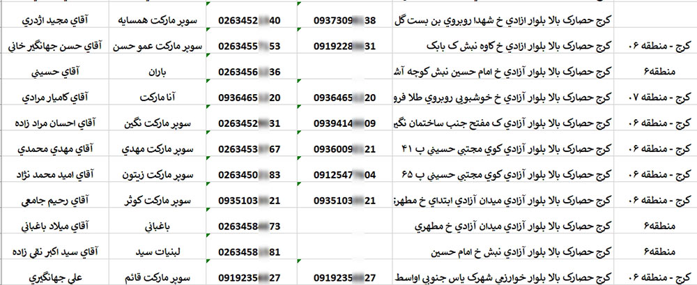 اطلاعات و موبایل سوپرمارکت های کرج