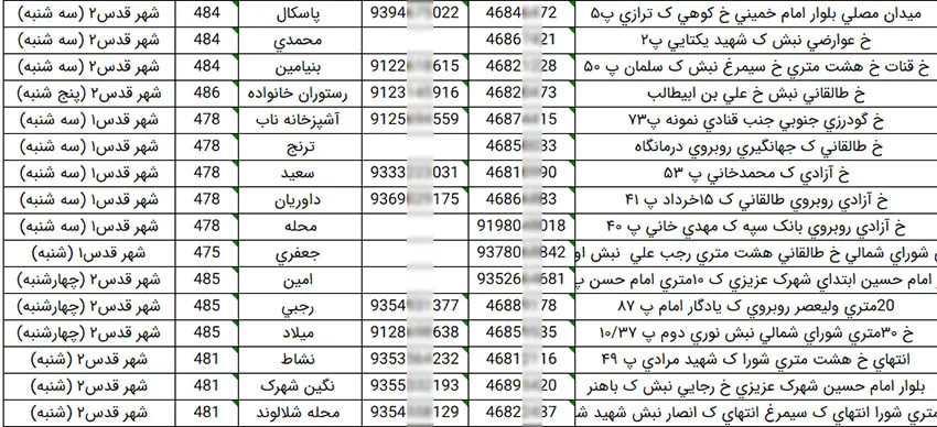 بانک اطلاعات سوپرمارکت های شهر تهران