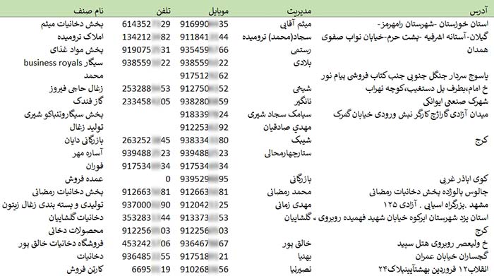 اطلاعات فروشندگان دخانیات کشور