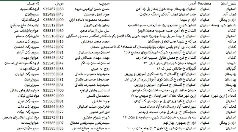 بانک اطلاعات و موبایل سوپرمارکت های ایران