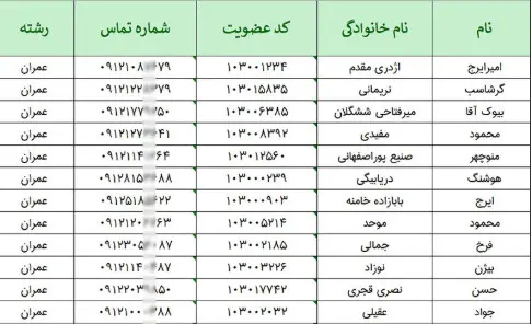 شماره موبایل مهندسین تهران